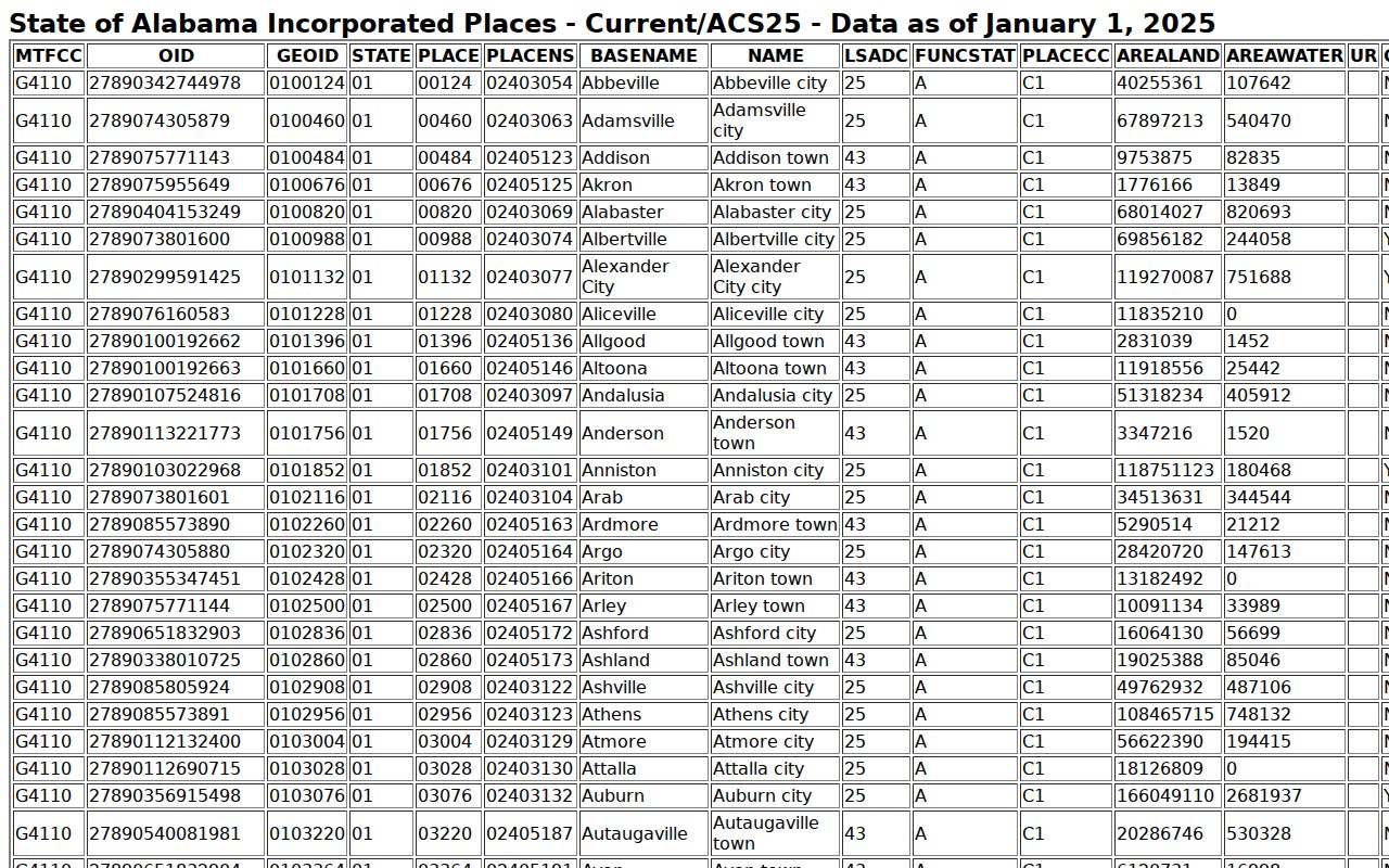 Brantley court records context from Alabama incorporated-place inventory